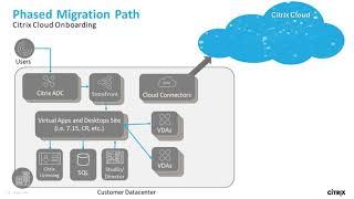 Technology in Practice Webinar - Citrix Cloud Migrations: Strategy and Tools