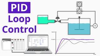 How to Program a Basic PID Loop in ControlLogix