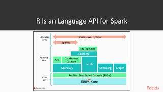 Advanced Analytics and Real-Time Data Processing in Apache Spark: How SparkR Used?| packtpub.com