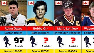 NHL Players with Most Assists in a Single Season