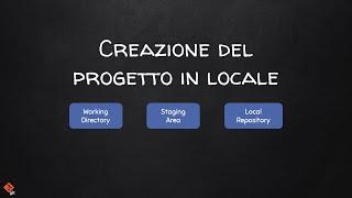 Tutorial Git Ita - Lezione 5 - Creazione repository locale con git init