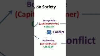 Bourgeoisie️ and Proletariat | Sociology in Tamil