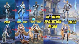 Hero Evolution: Mobile Legends Bang Bang - From 2016 Release to 2023