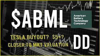 $ABML Stock Due Diligence & Technical analysis  -  Price prediction (Updated)