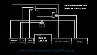 MIDI implementation, Thru and Merge box using, MIDI Circle-loop