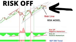 RISK OFF: Signals Remain Bearish Going in the Election & FOMC Meeting with Yields at Resistance