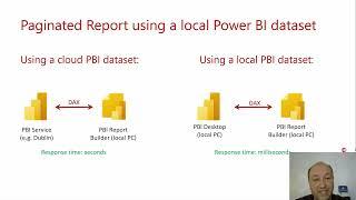 Tips & Tricks for creating Paginated Reports based on Power BI datasets by Ferenc Csonka