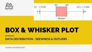 Box & Whisker Plot: Uses, Applications, Interquartile Range[IQR], Data Distribution - Skewness