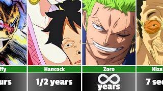 How Fast One Piece Characters Could Kill 8 Billion People ?