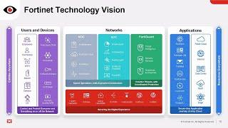 Fortinet Vision and Product Overview 2022