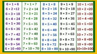 Learn Table of 6, 7, 8, 9 and 10 | Multiplication Table | 6, 7, 8, 9, aur 10 ka Pahada | Math Tables