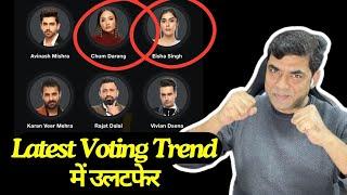 Bigg Boss 18 finale Voting Trend में उलटफेर: Rajat vs Vivian vs Karan में कौन आगे? कौन होगा  बेघर