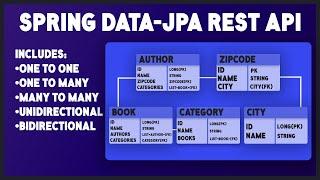 Spring boot course data jpa
