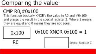 ARM Cortex M3 Tutorial 8: IF Statements in Assembly