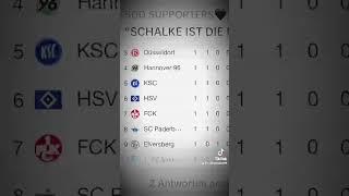 #schalke #edit #meisterschaft # #football #weltmeisterschaft #eintrachtbraunschweig #deutscheliga