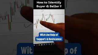 How to Identify Buyer & Seller in Stock Market? | #equityking #shorts #optionstrading #nifty50