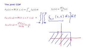 L09.10 Joint CDFs