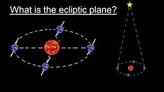 Astronomy - Ch. 2: Understanding the Night Sky (2 of 23) What is the Ecliptic Plane?