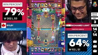 Mohamed light vs Ryley for "The Crown"  in Clash royale world final 2024 | Final Match