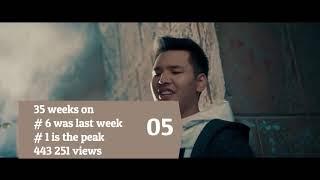 UZBEKISTAN TOP 40 SONGS - Music Chart (Popnable UZ)