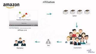 Affiliation Business Model | Your Success is my Success - Understanding Business Model