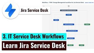 Jira Service Desk - IT Service Desk Workflows