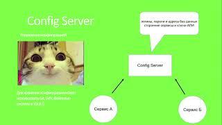 Павлова Елена. Введение в Spring Cloud Config