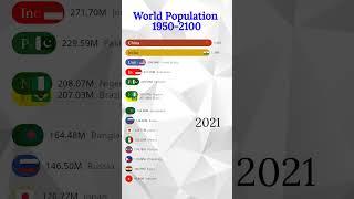 Top 15 Countries Worldwide by Population #ranking #populationgrowth #population