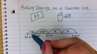 Making Change on a Number Line