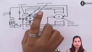 Measurement of High Resistance by Megger Method