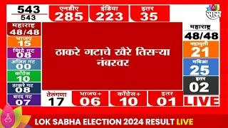 Sambhajinagar Lok Sabha Election 2024 Result संभाजीनगरमध्ये Imtiyaz Jaleel 2 हजार 623 मतांनी आघाडीवर