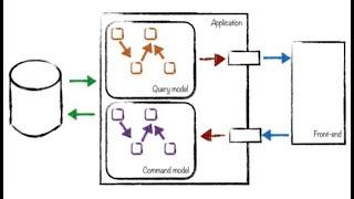 Is Clean Architecture clean? My response to @MilanJovanovicTech on "EF Core In The CQRS Query Side"