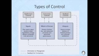 Principles Of Management - Lesson 12  Controlling