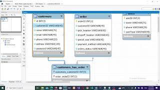 Mysql Video 5, Modifying The Models