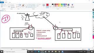 ipv4 address