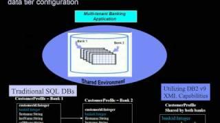 4 - Designing a Multi-Tenant Data architecture using DB2 V9