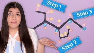 3 Steps for Naming Alkanes | Organic Chemistry