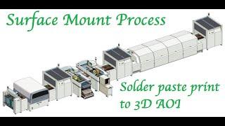 Surface Mount Process - paste printing/inspection, component placement, reflow soldering & 3D AOI