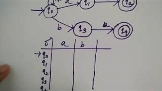 nfa to dfa conversion | HINDI |  TOC | Niharika Panda