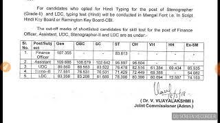 Kvs LDC result out