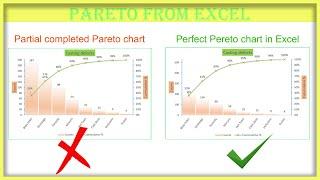 Pareto chart from excel, Pareto chart, Graph in excel, Pareto analysis, Vital few useful many