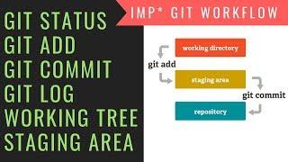 Git Tutorial in Hindi #4: Git Workflow | Working Tree | Git Add | Git Commit | Git Log Explained