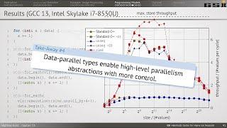 std::simd: How to Express Inherent Parallelism Efficiently Via Data-parallel Types - Matthias Kretz