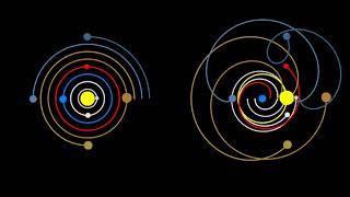 Heliocentrism and Geocentrism