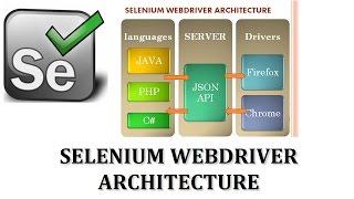 Selenium Tutorials | Selenium WebDriver Architecture