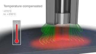 Capacitive sensors - operating principle and applications