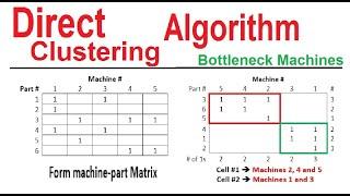 Direct Clustering Algorithm | Bottleneck Machines | Cellular Layout | Cells Layout | Facility Layout
