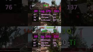 Atomic Hearts RTX 4060 Ti vs RTX 4070 1080p 1440p 4K Native / DLSS 3 #rtx4070 #rtx4060ti #nvidia