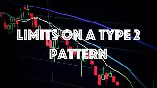 Best Day Trading Patterns for beginners | Setting Expectations for Moves Beyond the Asian Range