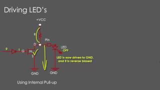 GPIO Output Mode: Working of Open Drain Configuration